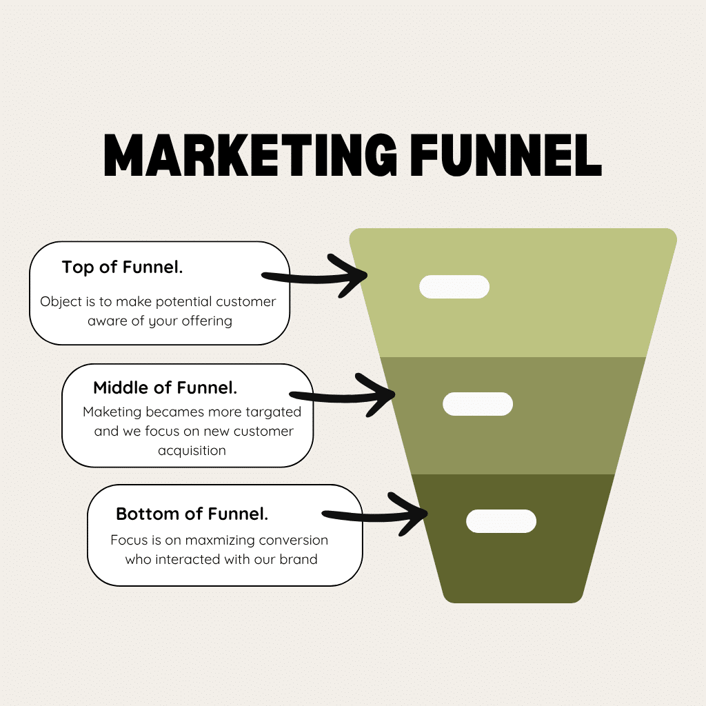 Marketing Funnel Marketing Shooter